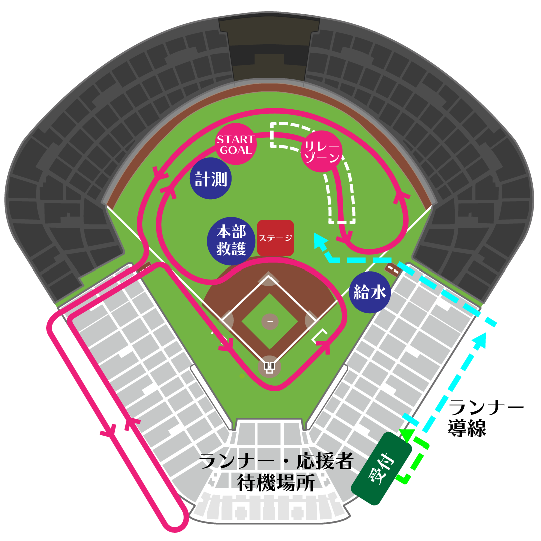 コース図